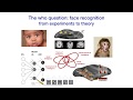 Lecture 0: Tomaso Poggio - Introduction to Brains, Minds, & Machines