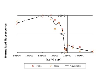 labs_m2_fig1.jpg