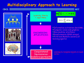 Design of a system that will function the same way as a human visual system.