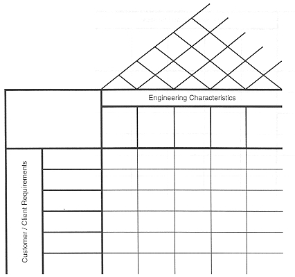 Pugh Chart / House of Quality.