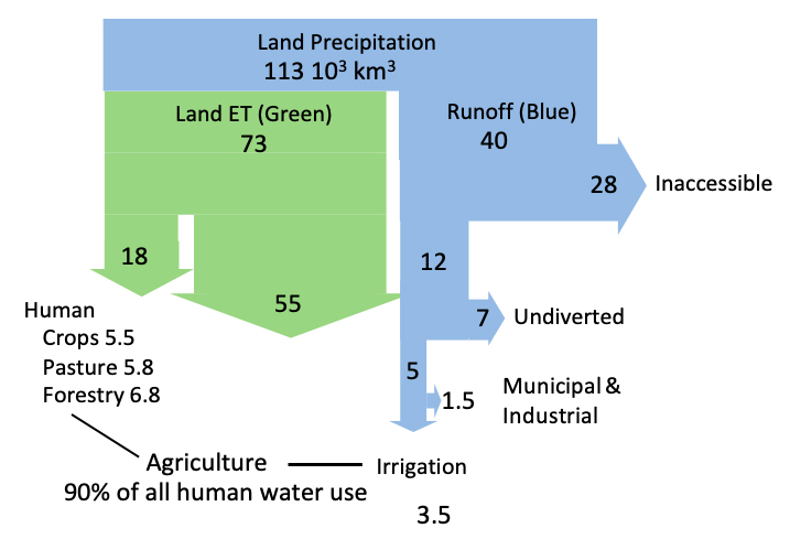 A graph with green and blue areas.