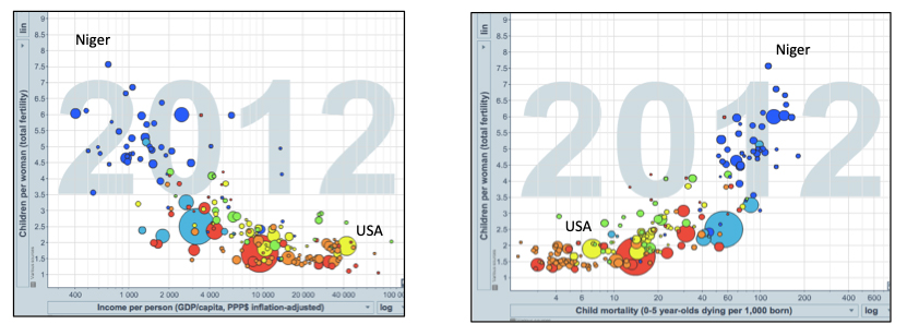 Two graphs with lots of color dots.