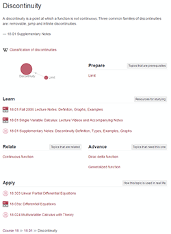 A sample image showing a topic listing for Discontinuity on the Crosslinks website.