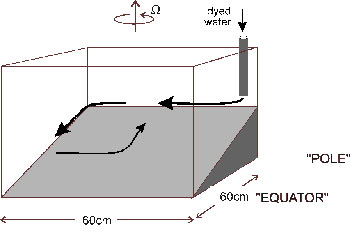 lab 14 schematic 1