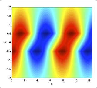 Streamfunction in eigenmode way.