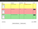 Table with five columns and three rows. Column 1 contains students' names and pictures; column 2 has the assignment names; column 3 has students’ table numbers; column 4 has staff names.