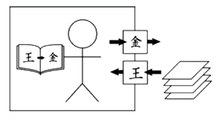 Drawing of a person in a room, interpreting slips of paper with a rulebook.