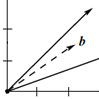 Figure excerpted from 'Introduction to Linear Algebra' by G.S. Strang