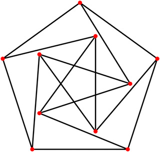 A graph of a star inside of a pentagon composed entirely of lines of equal length.