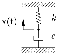 Idealization: spring and damper.