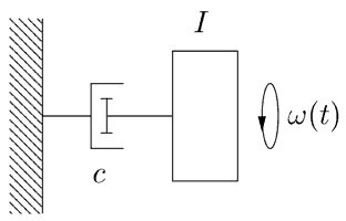 Idealization: rotary damping and inertia.