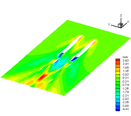 Catamaran, s/L=0.4, 50 knots, 7500 ton, loa = 100m, B/T=2 Wake pattern in calm water. 