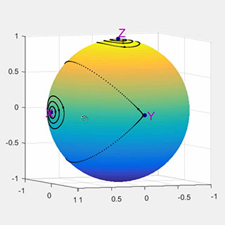 A colorful sphere inside a 3-dimensional grid.