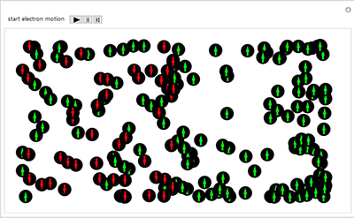 electron motion visualization