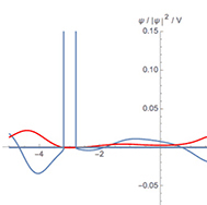 visualization of quantum phenomena