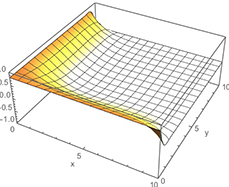 heat transfer diagram