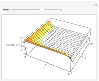 heat transfer visualization