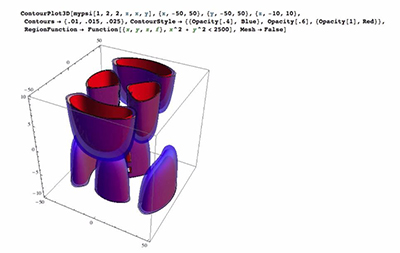 particle in a tube visualization