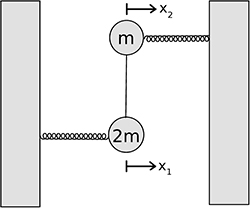 Two walls with illustration of a system of springs holding masses between them. This version shows the value set to one.